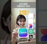 2025年最新！画像生成AI5選　#aiツール #itツール #chatgpt